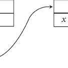 Image result for API Interaction Function Graph