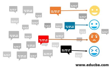 Image result for NLP Example