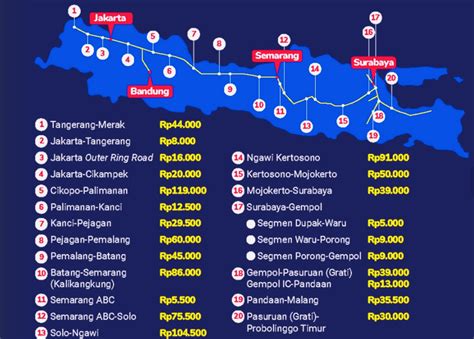 Buat yang Mau Mudik Lewat Tol, Ini Daftar Tarif Tol Trans Jawa Tahun 2023, Jangan Lupa Isi Saldo ...