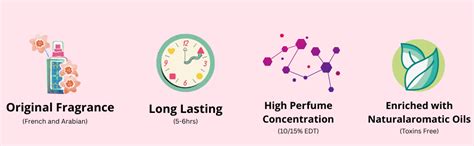 Buy Itari Coco Love Vanilla & Cocoa Body Perfume Mist | Fragrance ...