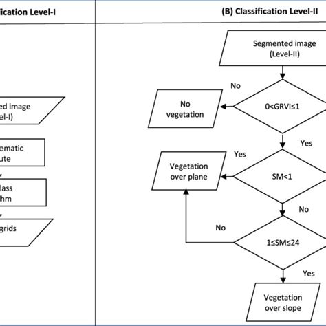 Image result for Metode Classification