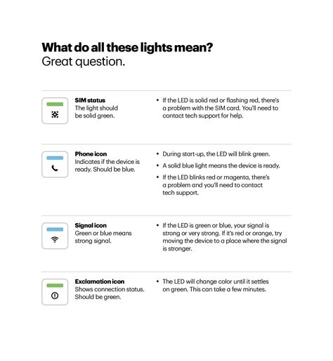 Setting up your 4G Voice | Brightspeed