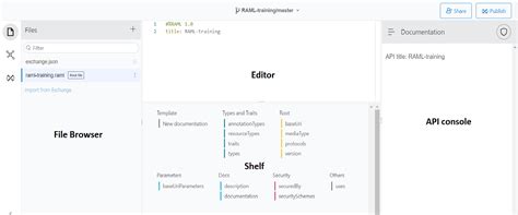 API Specification Raml 的图像结果