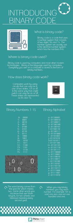 Image result for Binary Code Pg