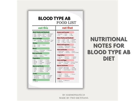 Blood Type AB Diet Food List Blood Group AB Food Chart Grocery List ...