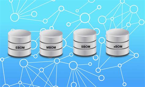 Image result for Bom Data Model