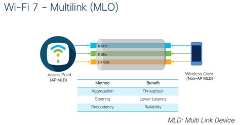 Image result for MLO Tutorial