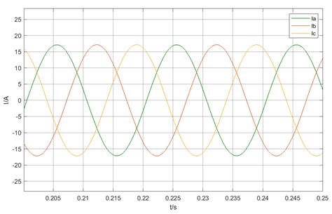Common-Mode Voltage Reduction and Neutral Point Voltage Balance ...