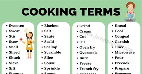 Basic Cooking Terms 的图像结果