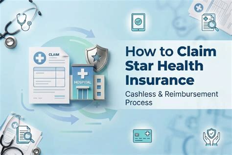 How to Claim Star Health Insurance - A Step-by-Step Guide