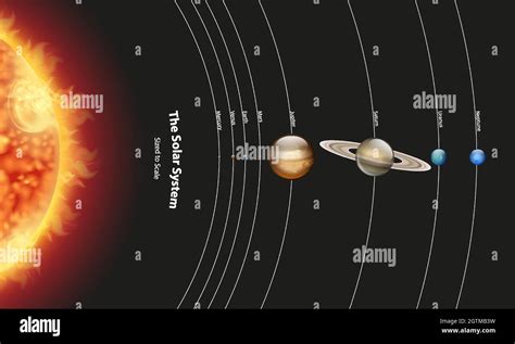 Solar System Scale Map 的图像结果