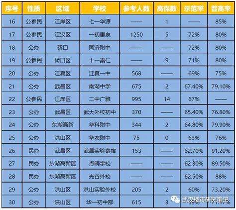 武汉最好的高中排名前十名的学校（2023武汉市重点公办中学一览表）-中专排名网