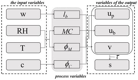Integrating Real-Time Meteorological Conditions into a Novel Fire ...