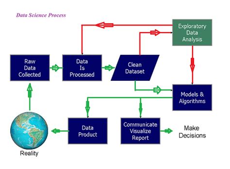 Importance of unstructured data » DataView analyzing unstructured data