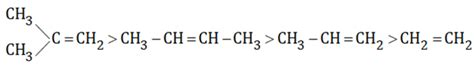 Which one of the following alkenes is the most stable?