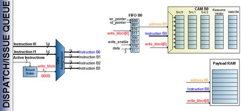 Image result for Storage Allocation Algorithm Architecture Diagram