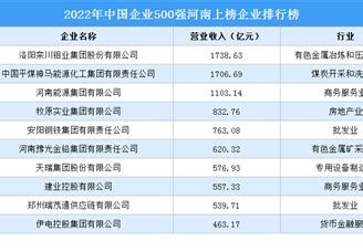 2023年大庆各区GDP经济排名,大庆各区排名