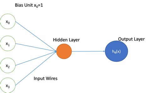 Image result for Neural Network Code Basics