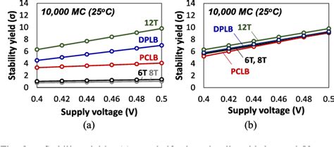 Global Local Bit Line 的图像结果