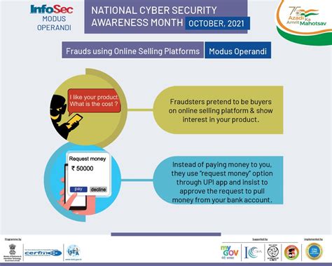 Cyber Swachhta Kendra: Day-22 Cyber Security Tips