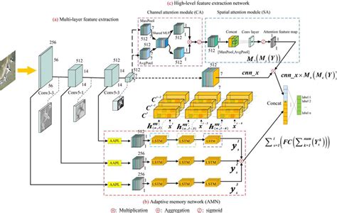Image result for Examples of Deductive Coding Table