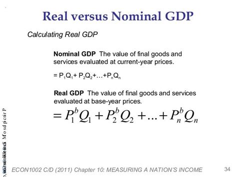 Real GDP Examples 的图像结果