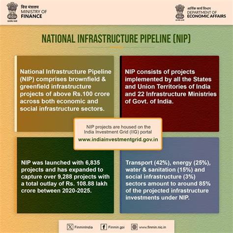 Press Release:Press Information Bureau