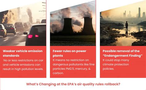 Will the EPA Rollback of Air Quality Rules Change the Air We Breathe?