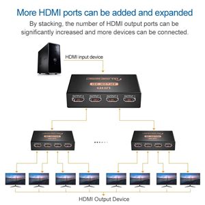 1x4 HDMI Splitter, 1 in 4 Out HDMI Splitter Audio Video Distributor Box ...