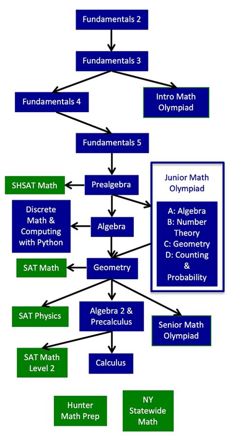 Image result for Software Training Route Map