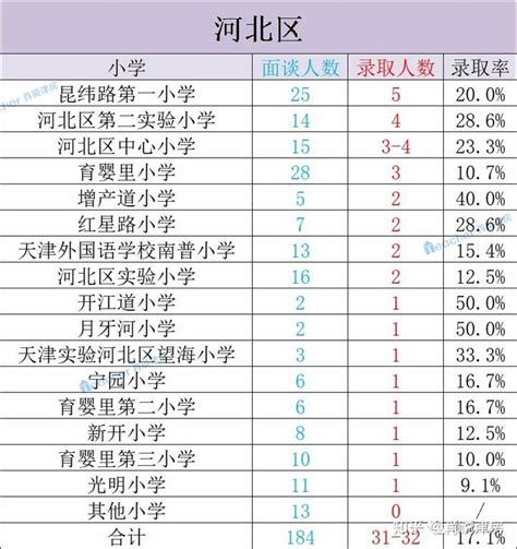 2022年天津高考本科A阶段录取分数公布，985高校愈加分化，而天津高考优势稳如泰山 - 知乎