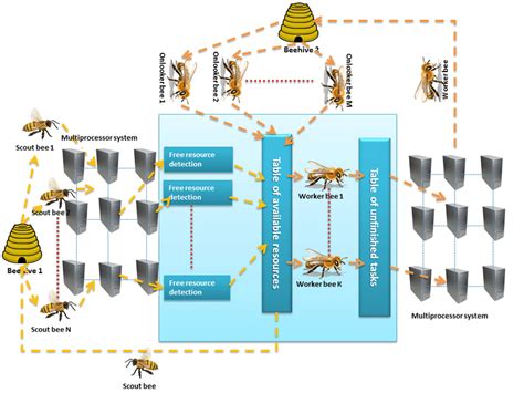 Image result for Parallel Computing Model