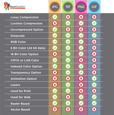 What Is 126 File Format 的图像结果