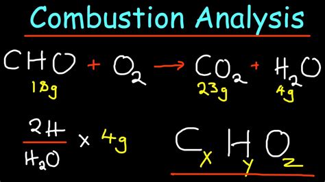 Combustion Problem 的图像结果