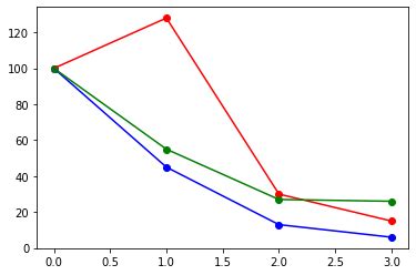 How to Plot Out Points Using Numpy 的图像结果