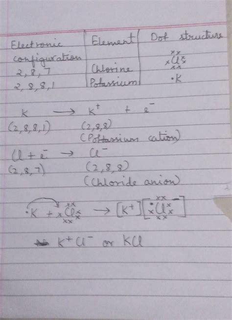 Q2.Electronic configuration of an atom X is (2,8,7). It combines with ...