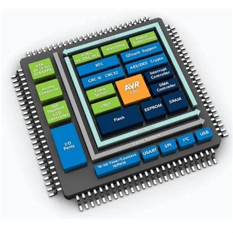 Image result for Embedded Software Developer