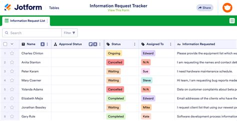 Image result for Request Tracker Features