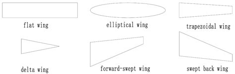 Three-Dimensional Modified Cross-Section Hydrofoil Design and ...