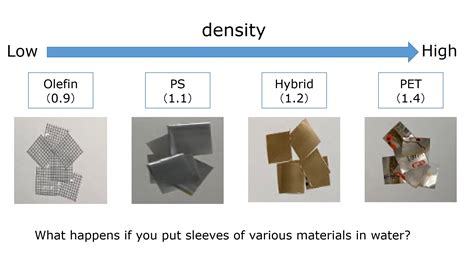 How To Calculate Density Of Plastic Film at Sheila Tejada blog