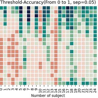 Image result for Threshold Analysis