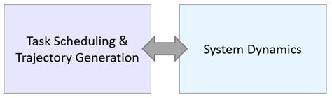Image result for MATLAB Simscape Robot Control System