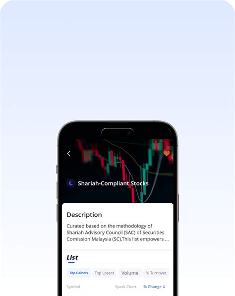 Trade US Stocks in Malaysia | Low Trading Cost & 24H Trading | Webull ...