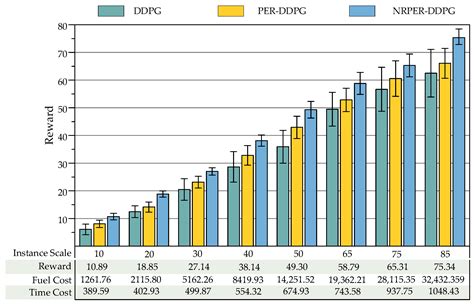 Tugboat Scheduling Method Based on the NRPER-DDPG Algorithm: An ...