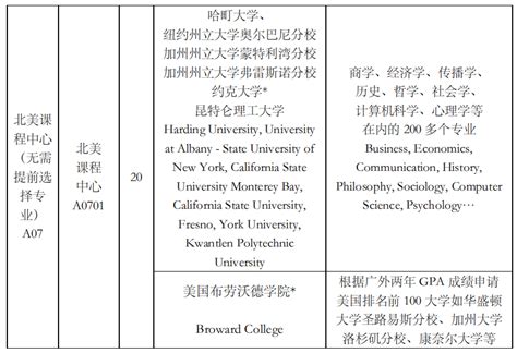 昆士兰大学与深圳大学2+2本科双学位项目 - 知乎