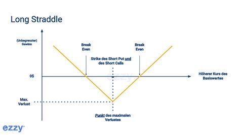 Long Straddle Examples 的图像结果