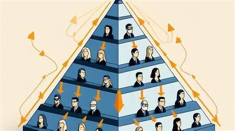 Image result for Code of Productivity