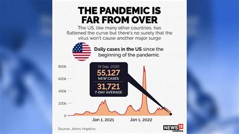 A steadily-rising graph until the COVID-19 pandemic in 2020