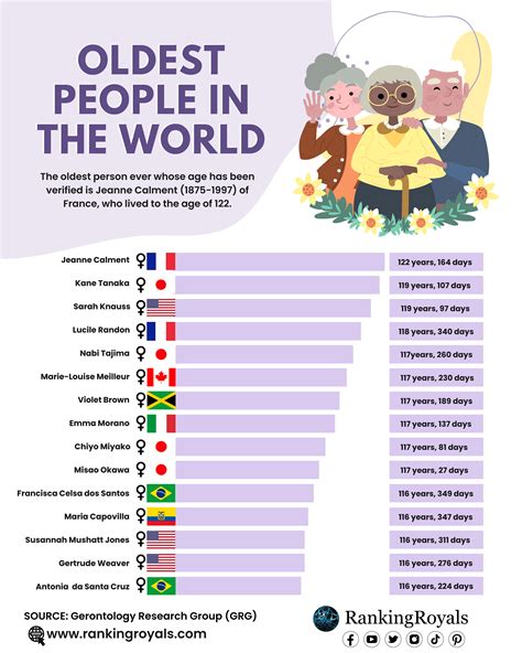 Oldest People In The World 2023 - Infoupdate.org