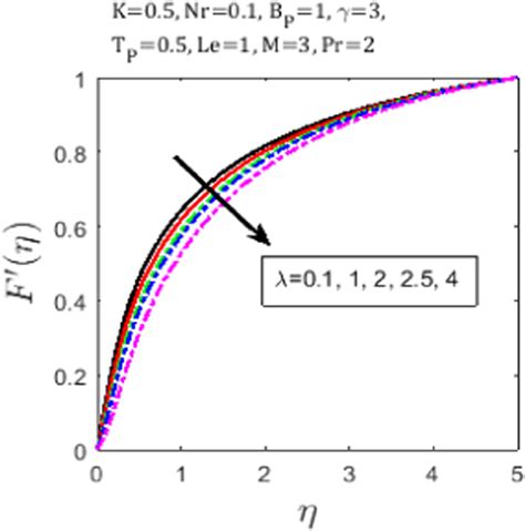 Image result for ETA Prime Raspberry Pi